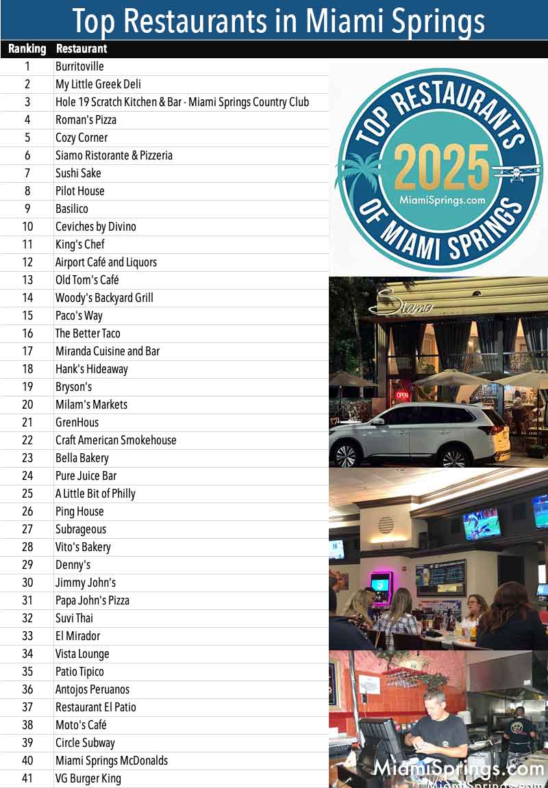 Top Restaurants in Miami Springs - 2025 Ranking