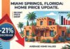Miami Springs Home Prices Plummet 21%