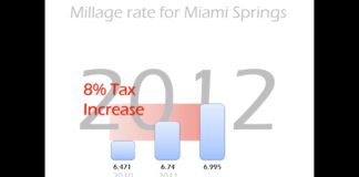 Video Highlights 18.5% Miami Springs Tax Increase
