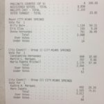 Miami Springs Election Results