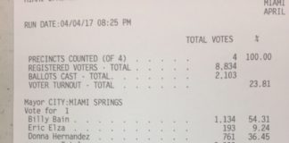 Miami Springs Election Results