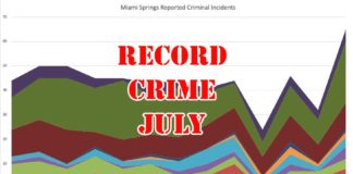 Crime Doubles in July in Miami Springs