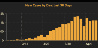 COVID-19 Curve Curtailed