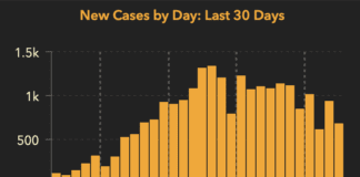33 Coronavirus Cases in Miami Springs?