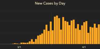 198 Confirmed Local Cases of COVID-19
