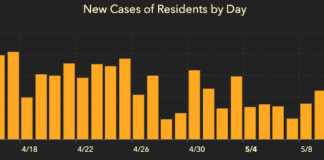 Rate of New Cases Continues Decrease