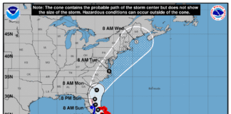 Tropical Storm WARNING Now In Effect for Miami Springs