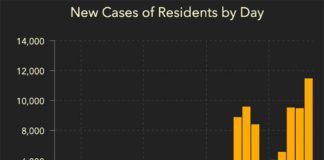 COVID-19 Weekly Update