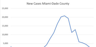COVID-19 Weekly Update