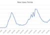 COVID-19 UPDATE:  Cases Continue Drop in Florida & Miami-Dade County