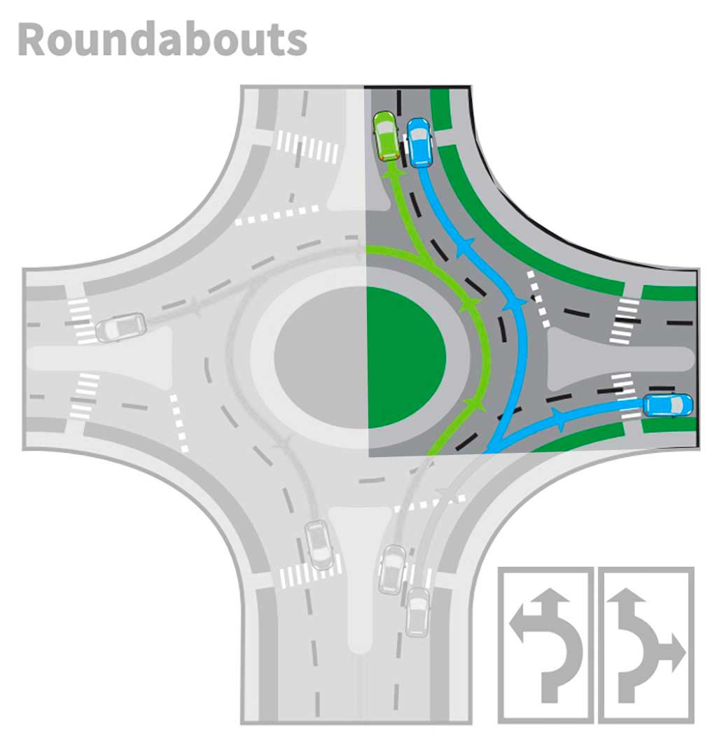 Roundabouts Florida