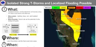 Flood Watch in Effect