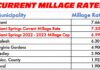 City Council to Lower Tax Rate Current Millage Rates