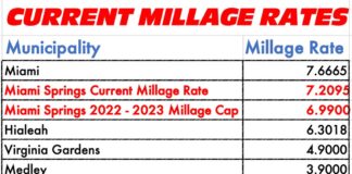 City Council to Lower Tax Rate Current Millage Rates