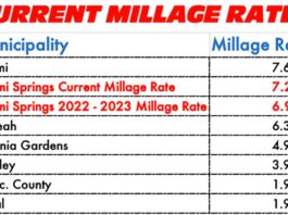 Split Vote Lowers Tax Rate