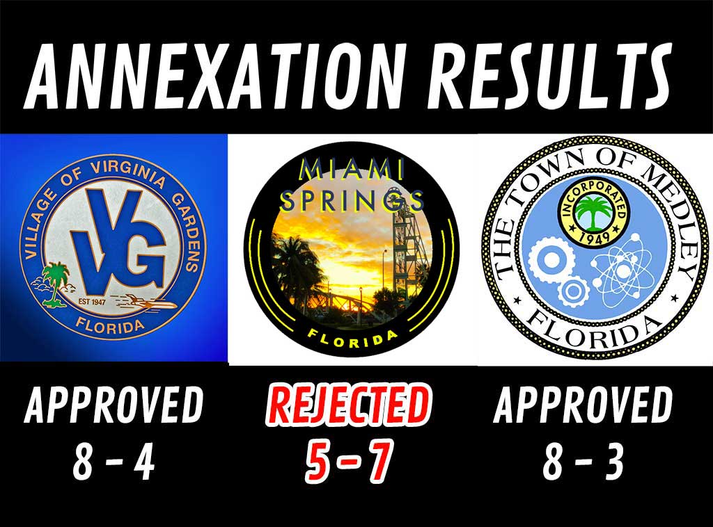 Annexation Results