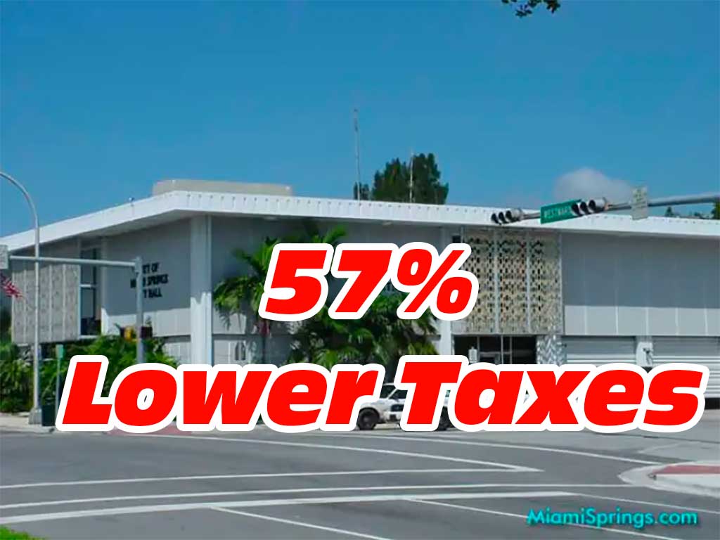 57% Lower Taxes