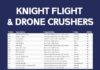 Knight Flight and Drone Crushers Soar to 2024 National Championship Race