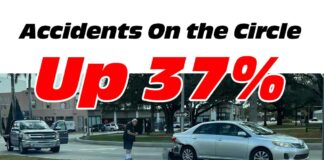 Accidents on the Circle up 37%