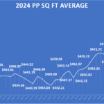 2024 PP SQ FT GRAPH