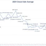 2024 Sale Ave GRAPH