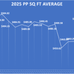 2025 PP SQ FT GRAPH
