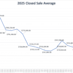 2025 Sale Ave GRAPH