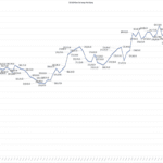 Chart Till Now
