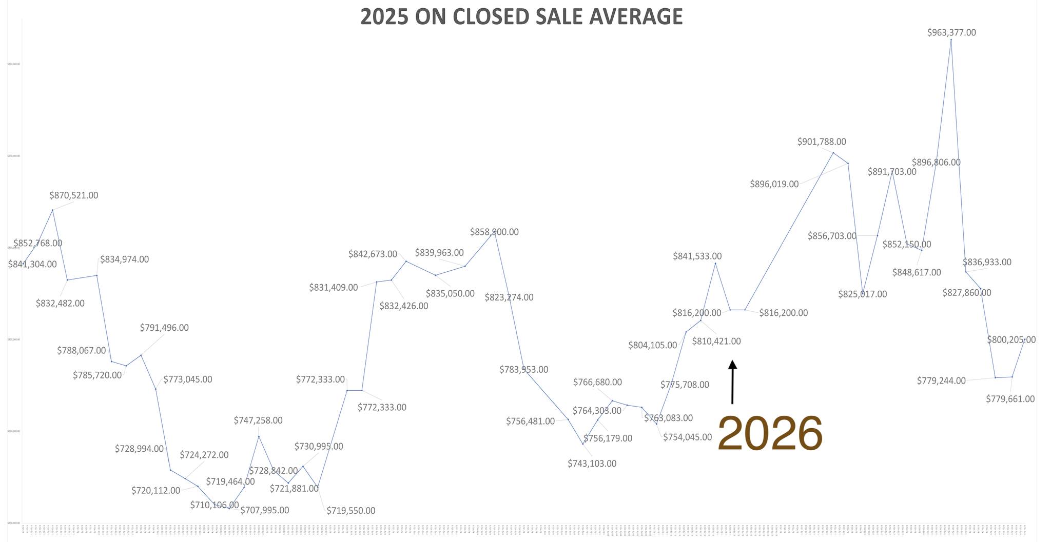 Miami Springs Real Estate Market Update by The Leonard Real Estate Group