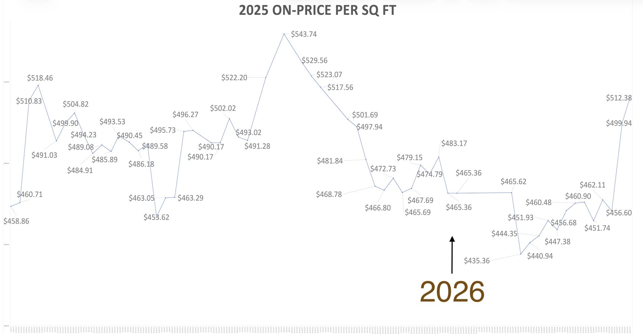 Miami Springs Real Estate Market Update by The Leonard Real Estate Group