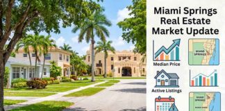 Miami Springs Real Estate Market Update Miami Springs Real Estate Market Update