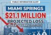 Springs May Lose over $20 Million over 5 Years