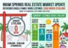 No Homes in Miami Springs Under $700,000