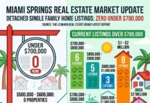 No Homes in Miami Springs Under $700,000