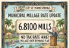 Miami Springs Sets Tentative 6.8100 Millage Rate: Rate Remains Flat