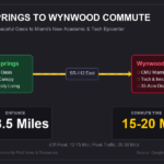 Miami Springs to Wynwood Commute Map Graphic